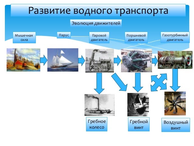 Средства транспортной связи