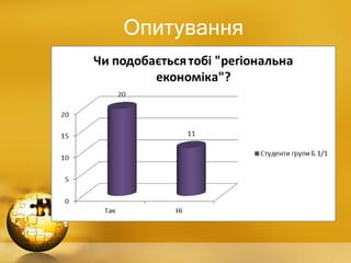 Опитування
 