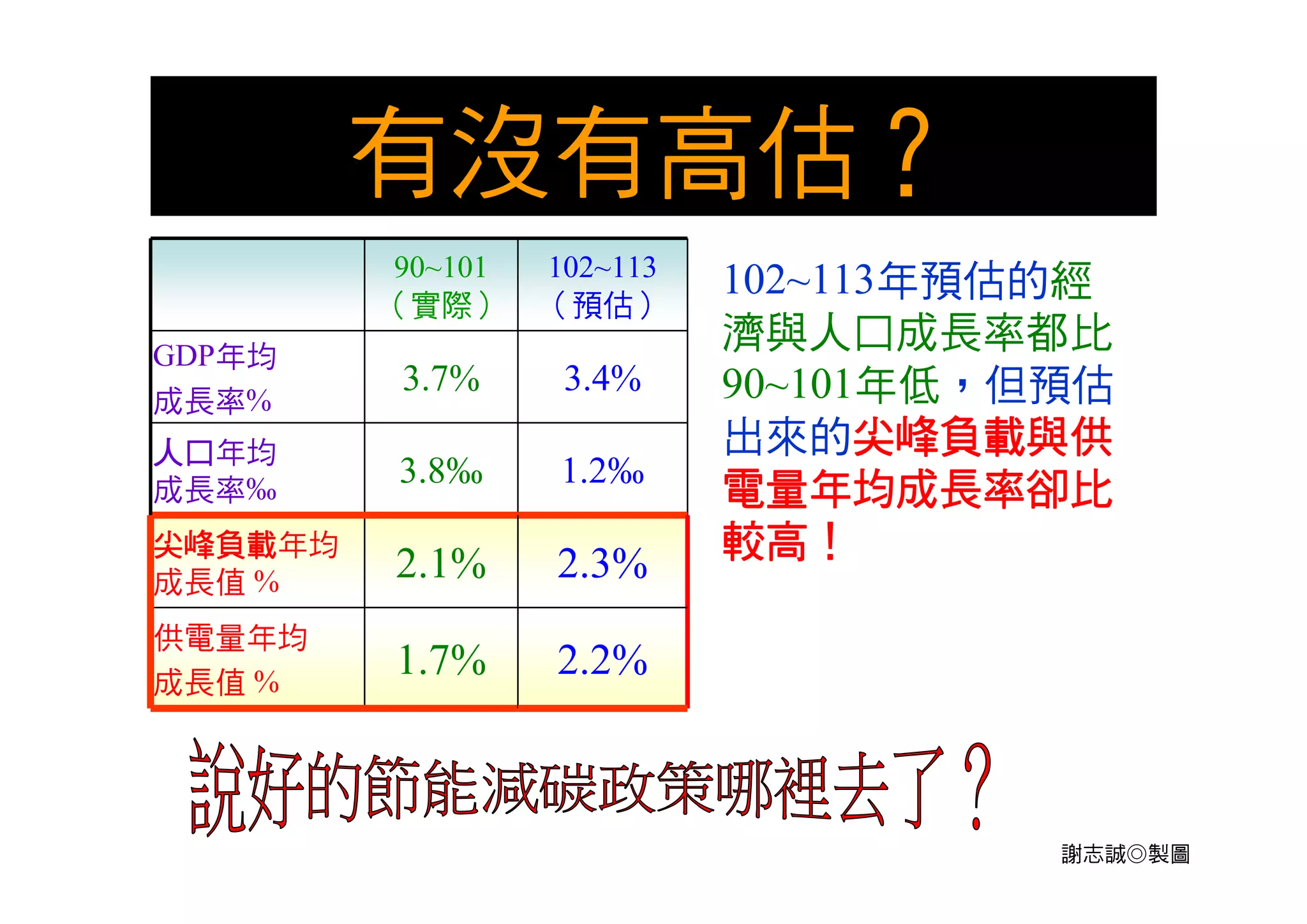 預測：核四停工封存，
新的限電年？
 