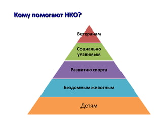 Кому помогают НКОКому помогают НКО??
 