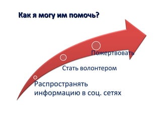 Как я могу им помочь?Как я могу им помочь?
 