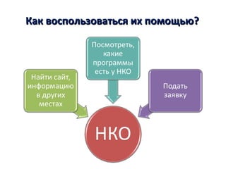 Как воспользоваться их помощью?Как воспользоваться их помощью?
 
