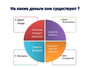 На какие деньги они существуют ?На какие деньги они существуют ?
 