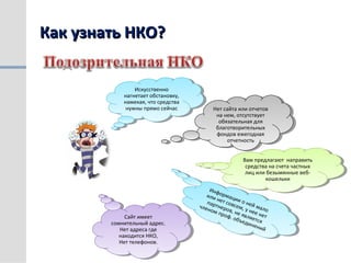 Как узнать НКО?Как узнать НКО?
Нет сайта или отчетов
на нем, отсутствует
обязательная для
благотворительных
фондов ежегодная
отчетность
Нет сайта или отчетов
на нем, отсутствует
обязательная для
благотворительных
фондов ежегодная
отчетность
Искусственно
нагнетает обстановку,
намекая, что средства
нужны прямо сейчас
Искусственно
нагнетает обстановку,
намекая, что средства
нужны прямо сейчас
Вам предлагают направить
средства на счета частных
лиц или безымянные веб-
кошельки
Вам предлагают направить
средства на счета частных
лиц или безымянные веб-
кошельки
Информации о ней мало
или нет совсем, у нее нет
партнеров, не является
членом проф. объединений
Информации о ней мало
или нет совсем, у нее нет
партнеров, не является
членом проф. объединений
Сайт имеет
сомнительный адрес.
Нет адреса где
находится НКО,
Нет телефонов.
Сайт имеет
сомнительный адрес.
Нет адреса где
находится НКО,
Нет телефонов.
 