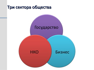 Три сектора обществаТри сектора общества
 