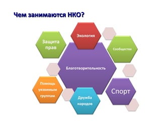Чем занимаются НКОЧем занимаются НКО??
 
