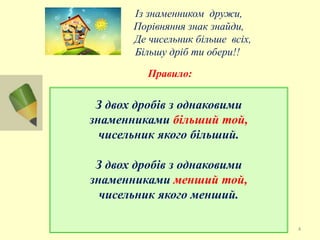 Правило:
Із знаменником дружи,
Порівняння знак знайди,
Де чисельник більше всіх,
Більшу дріб ти обери!!
З двох дробів з однаковими
знаменниками більший той,
чисельник якого більший.
З двох дробів з однаковими
знаменниками менший той,
чисельник якого менший.
4
 