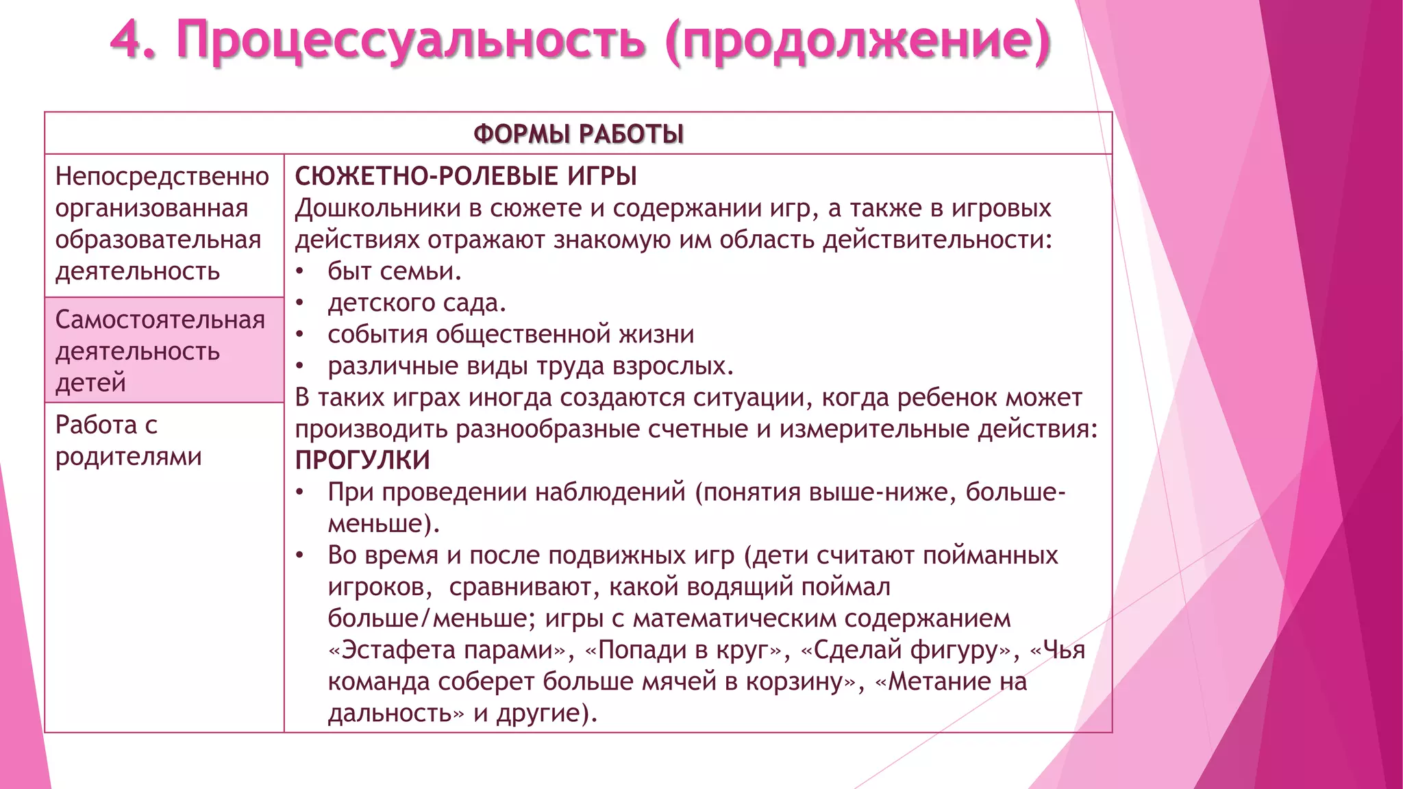 4. Процессуальность (продолжение)
ФОРМЫ РАБОТЫ
Непосредственно
организованная
образовательная
деятельность
СЮЖЕТНО-РОЛЕВЫЕ ИГРЫ
Дошкольники в сюжете и содержании игр, а также в игровых
действиях отражают знакомую им область действительности:
• быт семьи.
• детского сада.
• события общественной жизни
• различные виды труда взрослых.
В таких играх иногда создаются ситуации, когда ребенок может
производить разнообразные счетные и измерительные действия:
ПРОГУЛКИ
• При проведении наблюдений (понятия выше-ниже, больше-
меньше).
• Во время и после подвижных игр (дети считают пойманных
игроков, сравнивают, какой водящий поймал
больше/меньше; игры с математическим содержанием
«Эстафета парами», «Попади в круг», «Сделай фигуру», «Чья
команда соберет больше мячей в корзину», «Метание на
дальность» и другие).
Самостоятельная
деятельность
детей
Работа с
родителями
 