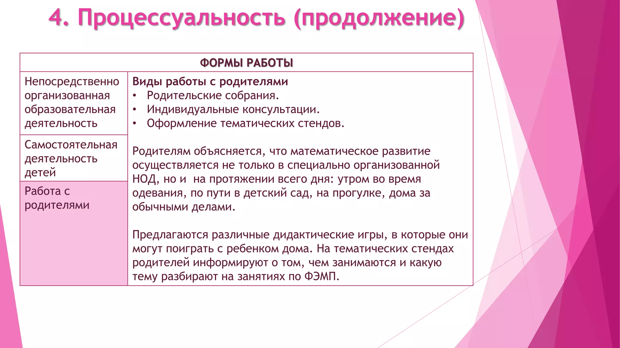 4. Процессуальность (продолжение)
ФОРМЫ РАБОТЫ
Непосредственно
организованная
образовательная
деятельность
Виды работы с родителями
• Родительские собрания.
• Индивидуальные консультации.
• Оформление тематических стендов.
Родителям объясняется, что математическое развитие
осуществляется не только в специально организованной
НОД, но и на протяжении всего дня: утром во время
одевания, по пути в детский сад, на прогулке, дома за
обычными делами.
Предлагаются различные дидактические игры, в которые они
могут поиграть с ребенком дома. На тематических стендах
родителей информируют о том, чем занимаются и какую
тему разбирают на занятиях по ФЭМП.
Самостоятельная
деятельность
детей
Работа с
родителями
 