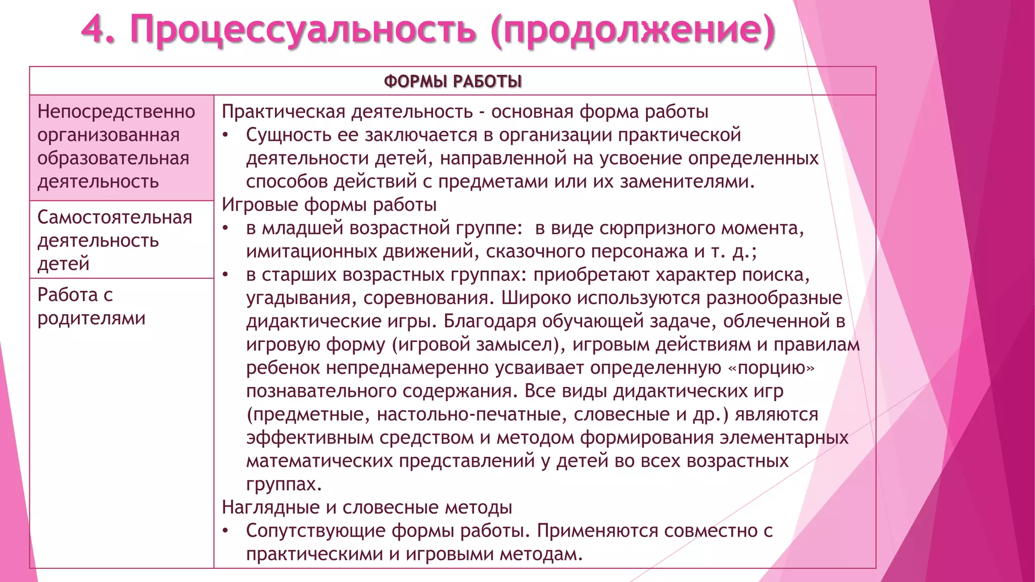4. Процессуальность (продолжение)
ФОРМЫ РАБОТЫ
Непосредственно
организованная
образовательная
деятельность
Практическая деятельность - основная форма работы
• Сущность ее заключается в организации практической
деятельности детей, направленной на усвоение определенных
способов действий с предметами или их заменителями.
Игровые формы работы
• в младшей возрастной группе: в виде сюрпризного момента,
имитационных движений, сказочного персонажа и т. д.;
• в старших возрастных группах: приобретают характер поиска,
угадывания, соревнования. Широко используются разнообразные
дидактические игры. Благодаря обучающей задаче, облеченной в
игровую форму (игровой замысел), игровым действиям и правилам
ребенок непреднамеренно усваивает определенную «порцию»
познавательного содержания. Все виды дидактических игр
(предметные, настольно-печатные, словесные и др.) являются
эффективным средством и методом формирования элементарных
математических представлений у детей во всех возрастных
группах.
Наглядные и словесные методы
• Сопутствующие формы работы. Применяются совместно с
практическими и игровыми методам.
Самостоятельная
деятельность
детей
Работа с
родителями
 