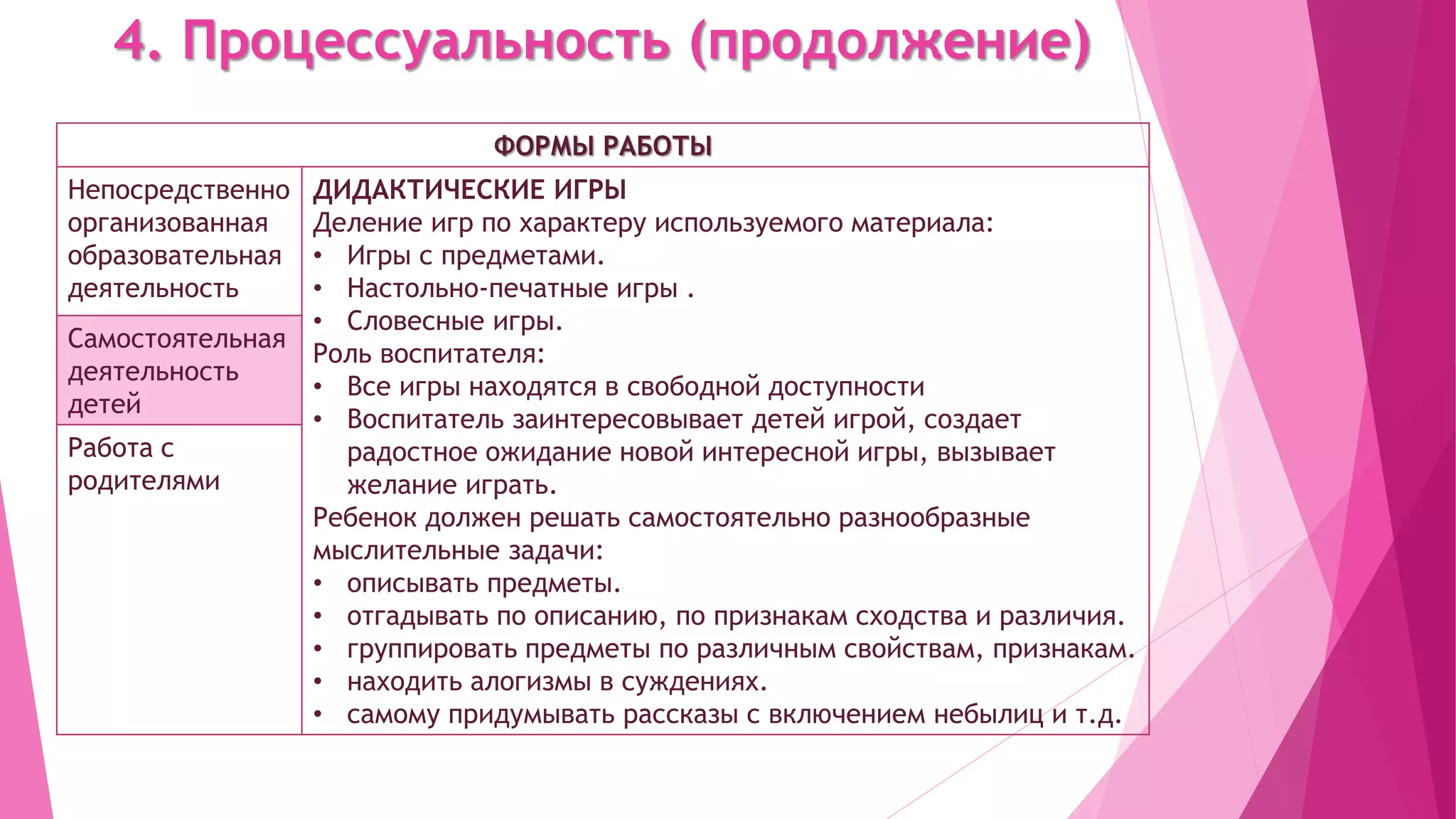 4. Процессуальность (продолжение)
ФОРМЫ РАБОТЫ
Непосредственно
организованная
образовательная
деятельность
ДИДАКТИЧЕСКИЕ ИГРЫ
Деление игр по характеру используемого материала:
• Игры с предметами.
• Настольно-печатные игры .
• Словесные игры.
Роль воспитателя:
• Все игры находятся в свободной доступности
• Воспитатель заинтересовывает детей игрой, создает
радостное ожидание новой интересной игры, вызывает
желание играть.
Ребенок должен решать самостоятельно разнообразные
мыслительные задачи:
• описывать предметы.
• отгадывать по описанию, по признакам сходства и различия.
• группировать предметы по различным свойствам, признакам.
• находить алогизмы в суждениях.
• самому придумывать рассказы с включением небылиц и т.д.
Самостоятельная
деятельность
детей
Работа с
родителями
 