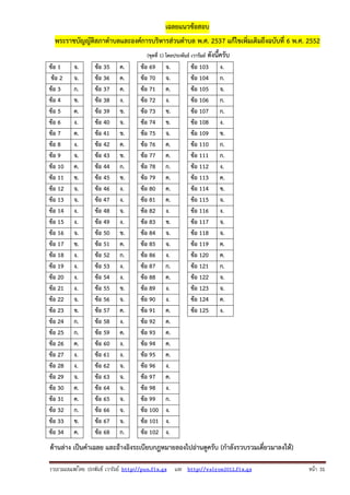 รวบรวมเผยแพรโดย ประพันธ เวารัมย http://pun.fix.gs และ http://valrom2012.fix.gs หนา 31
เฉลยแนวข้อสอบ
พระราชบัญญัติสภาตําบลและองค์การบริหารส่วนตําบล พ.ศ. 2537 แก้ไขเพิ่มเติมถึงฉบับที่ 6 พ.ศ. 2552
(ชุดที่ 1) โดยประพันธ์ เวารัมย์ ดังนี้ครับ
ข้อ 1 จ. ข้อ 35 ค. ข้อ 69 จ. ข้อ 103 ง. ข้อ 137 ข.
ข้อ 2 จ. ข้อ 36 ค. ข้อ 70 จ. ข้อ 104 ก. ข้อ 138 ข.
ข้อ 3 ก. ข้อ 37 ค. ข้อ 71 ค. ข้อ 105 จ. ข้อ 139 ง.
ข้อ 4 ข. ข้อ 38 ง. ข้อ 72 ง. ข้อ 106 ก. ข้อ 140 ข.
ข้อ 5 ค. ข้อ 39 ข. ข้อ 73 ข. ข้อ 107 ก. ข้อ 141 ข.
ข้อ 6 ง. ข้อ 40 จ. ข้อ 74 ข. ข้อ 108 ง. ข้อ 142 ง.
ข้อ 7 ค. ข้อ 41 ข. ข้อ 75 จ. ข้อ 109 ข. ข้อ 143 ง.
ข้อ 8 ง. ข้อ 42 ค. ข้อ 76 ค. ข้อ 110 ก. ข้อ 144 ง.
ข้อ 9 จ. ข้อ 43 ข. ข้อ 77 ค. ข้อ 111 ก. ข้อ 145 ง.
ข้อ 10 ค. ข้อ 44 ก. ข้อ 78 ก. ข้อ 112 ง. ข้อ 146 ข.
ข้อ 11 ข. ข้อ 45 ข. ข้อ 79 ค. ข้อ 113 ค. ข้อ 147 ค.
ข้อ 12 จ. ข้อ 46 ง. ข้อ 80 ค. ข้อ 114 ข. ข้อ 148 ข.
ข้อ 13 จ. ข้อ 47 ง. ข้อ 81 ค. ข้อ 115 จ. ข้อ 149 ข.
ข้อ 14 ง. ข้อ 48 จ. ข้อ 82 ง. ข้อ 116 ง. ข้อ 150 ค.
ข้อ 15 ง. ข้อ 49 ง. ข้อ 83 ข. ข้อ 117 จ. ข้อ 151 ค.
ข้อ 16 จ. ข้อ 50 ข. ข้อ 84 จ. ข้อ 118 จ.
ข้อ 17 ข. ข้อ 51 ค. ข้อ 85 จ. ข้อ 119 ค.
ข้อ 18 ง. ข้อ 52 ก. ข้อ 86 ง. ข้อ 120 ค.
ข้อ 19 ง. ข้อ 53 ง. ข้อ 87 ก. ข้อ 121 ก.
ข้อ 20 ง. ข้อ 54 ง. ข้อ 88 ค. ข้อ 122 จ.
ข้อ 21 ง. ข้อ 55 ข. ข้อ 89 ง. ข้อ 123 จ.
ข้อ 22 จ. ข้อ 56 จ. ข้อ 90 ง. ข้อ 124 ค.
ข้อ 23 ข. ข้อ 57 ค. ข้อ 91 ค. ข้อ 125 ง.
ข้อ 24 ก. ข้อ 58 ง. ข้อ 92 ค. ข้อ 126 ก.
ข้อ 25 ก. ข้อ 59 ค. ข้อ 93 ค. ข้อ 127 ค.
ข้อ 26 ค. ข้อ 60 ง. ข้อ 94 ค. ข้อ 128 ก.
ข้อ 27 ง. ข้อ 61 ง. ข้อ 95 ค. ข้อ 129 ค.
ข้อ 28 ง. ข้อ 62 จ. ข้อ 96 ง. ข้อ 130 ง.
ข้อ 29 จ. ข้อ 63 จ. ข้อ 97 ค. ข้อ 131 ก.
ข้อ 30 ค. ข้อ 64 จ. ข้อ 98 ง. ข้อ 132 ก.
ข้อ 31 ค. ข้อ 65 จ. ข้อ 99 ก. ข้อ 133 ง.
ข้อ 32 ก. ข้อ 66 จ. ข้อ 100 ง. ข้อ 134 ก.
ข้อ 33 ข. ข้อ 67 จ. ข้อ 101 ง. ข้อ 135 ก.
ข้อ 34 ค. ข้อ 68 ก. ข้อ 102 ง. ข้อ 136 ก.
ด้านล่าง เป็นคําเฉลย และอ้างอิงระเบียบกฎหมายลองไปอ่านดูครับ (กําลังรวบรวมเดี๋ยวมาลงให้)
 