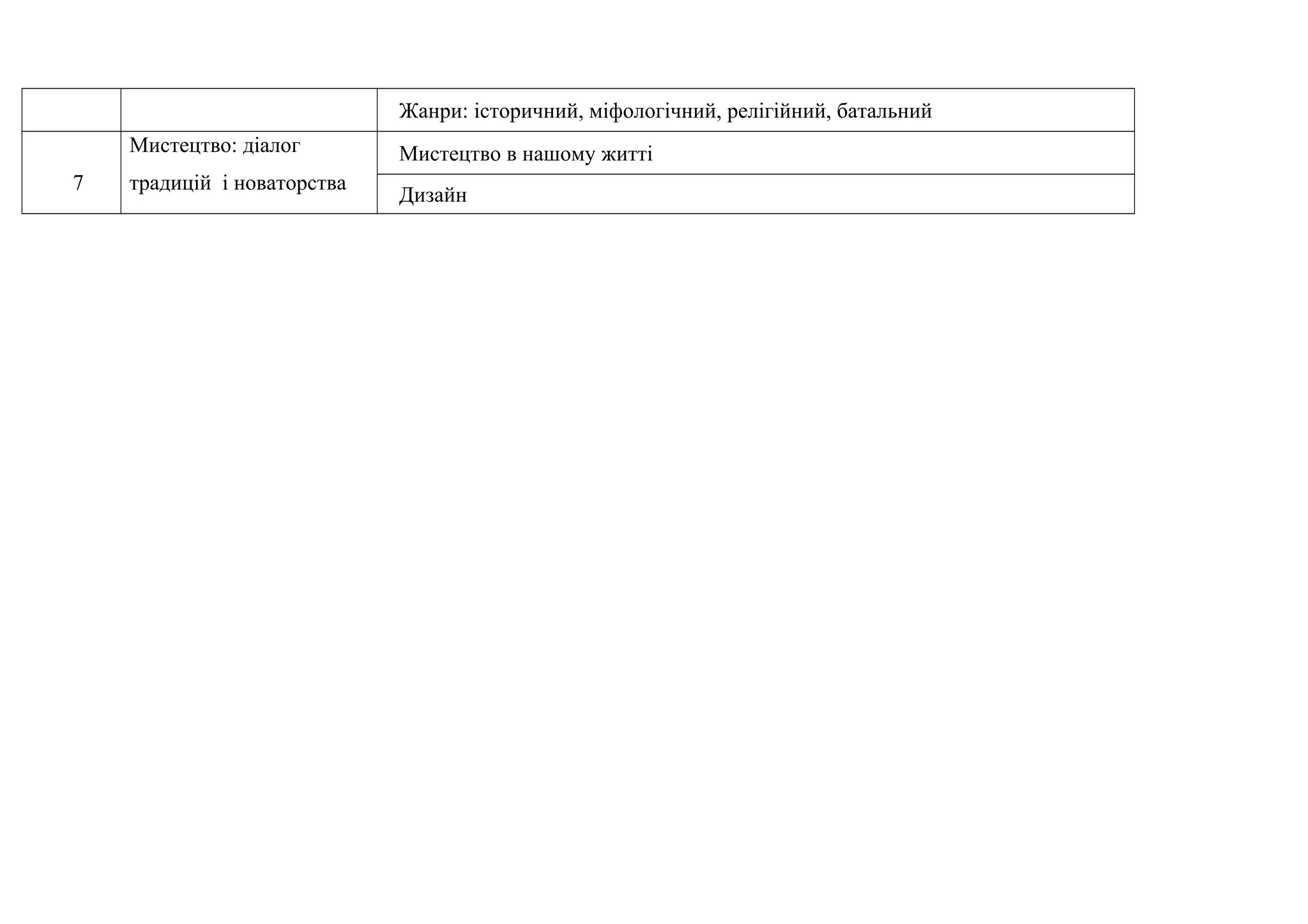 Жанри: історичний, міфологічний, релігійний, батальний
7
Мистецтво: діалог
традицій і новаторства
Мистецтво в нашому житті
Дизайн
 