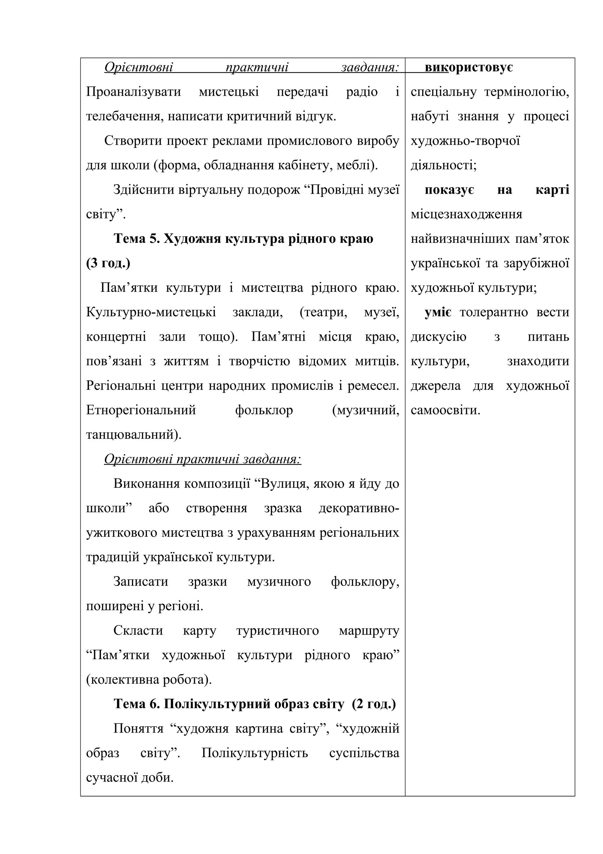 Орієнтовні практичні завдання:
Проаналізувати мистецькі передачі радіо і
телебачення, написати критичний відгук.
Створити проект реклами промислового виробу
для школи (форма, обладнання кабінету, меблі).
Здійснити віртуальну подорож “Провідні музеї
світу”.
Тема 5. Художня культура рідного краю
(3 год.)
Пам’ятки культури і мистецтва рідного краю.
Культурно-мистецькі заклади, (театри, музеї,
концертні зали тощо). Пам’ятні місця краю,
пов’язані з життям і творчістю відомих митців.
Регіональні центри народних промислів і ремесел.
Етнорегіональний фольклор (музичний,
танцювальний).
Орієнтовні практичні завдання:
Виконання композиції “Вулиця, якою я йду до
школи” або створення зразка декоративно-
ужиткового мистецтва з урахуванням регіональних
традицій української культури.
Записати зразки музичного фольклору,
поширені у регіоні.
Скласти карту туристичного маршруту
“Пам’ятки художньої культури рідного краю”
(колективна робота).
Тема 6. Полікультурний образ світу (2 год.)
Поняття “художня картина світу”, “художній
образ світу”. Полікультурність суспільства
сучасної доби.
використовує
спеціальну термінологію,
набуті знання у процесі
художньо-творчої
діяльності;
показує на карті
місцезнаходження
найвизначніших пам’яток
української та зарубіжної
художньої культури;
уміє толерантно вести
дискусію з питань
культури, знаходити
джерела для художньої
самоосвіти.
 