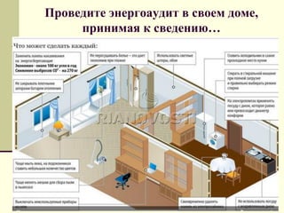 Проведите энергоаудит в своем доме,
принимая к сведению…
 