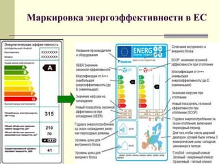 Маркировка энергоэффективности в ЕС
 
