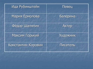 Ида Рубинштейн Певец
Мария Ермолова Балерина
Фёдор Шаляпин Актер
Максим Горький Художник
Константин Коровин Писатель