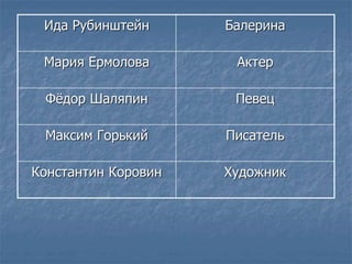 Ида Рубинштейн Балерина
Мария Ермолова Актер
Фёдор Шаляпин Певец
Максим Горький Писатель
Константин Коровин Художник