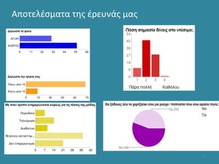 Αποτελέσματα της έρευνάς μας
49
 
