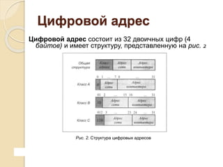Цифровой адрес
Цифровой адрес состоит из 32 двоичных цифр (4
байтов) и имеет структуру, представленную на рис. 2
Рис. 2. Структура цифровых адресов
 