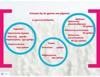 N. Γλώσσα Β΄ γυμνασίου, μορφοσυντακτικά φαινόμενα
