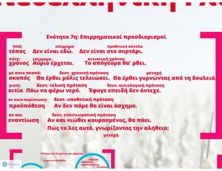 N. Γλώσσα Β΄ γυμνασίου, μορφοσυντακτικά φαινόμενα