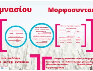 N. Γλώσσα Β΄ γυμνασίου, μορφοσυντακτικά φαινόμενα