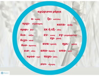N. Γλώσσα Β΄ γυμνασίου, μορφοσυντακτικά φαινόμενα
