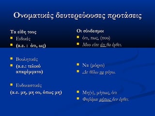 Ονοματικές δευτερεύουσες προτάσειςΟνοματικές δευτερεύουσες προτάσεις
Τα είδη τουςΤα είδη τους
 ΕιδικέςΕιδικές
 (α.ε. : ότι, ως)(α.ε. : ότι, ως)
 ΒουλητικέςΒουλητικές
 (α.ε.: τελικό(α.ε.: τελικό
απαρέμφατο)απαρέμφατο)
 ΕνδοιαστικέςΕνδοιαστικές
(α.ε. μη, μη ου, όπως μη)(α.ε. μη, μη ου, όπως μη)
Οι σύνδεσμοιΟι σύνδεσμοι
 ότι, πως, (που)ότι, πως, (που)
 Μου είπεΜου είπε ότιότι θα έρθει.θα έρθει.
 Να (μόριο)Να (μόριο)
 Δε θέλωΔε θέλω νανα φύγω.φύγω.
 Μη(ν), μήπως, ότιΜη(ν), μήπως, ότι
 ΦοβάμαιΦοβάμαι μήπωςμήπως δεν έρθειδεν έρθει..
 