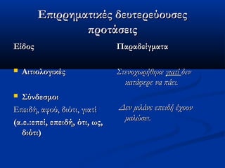Επιρρηματικές δευτερεύουσεςΕπιρρηματικές δευτερεύουσες
προτάσειςπροτάσεις
ΕίδοςΕίδος
 ΑιτιολογικέςΑιτιολογικές
 ΣύνδεσμοιΣύνδεσμοι
Επειδή, αφού, διότι, γιατίΕπειδή, αφού, διότι, γιατί
(α.ε.:επεί, επειδή, ότι, ως,(α.ε.:επεί, επειδή, ότι, ως,
διότι)διότι)
ΠαραδείγματαΠαραδείγματα
ΣτενοχωρήθηκεΣτενοχωρήθηκε γιατίγιατί δενδεν
κατάφερε να πάει.κατάφερε να πάει.
Δεν μιλάνε επειδή έχουνΔεν μιλάνε επειδή έχουν
μαλώσει.μαλώσει.
 