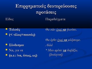 Επιρρηματικές δευτερεύουσεςΕπιρρηματικές δευτερεύουσες
προτάσειςπροτάσεις
ΕίδοςΕίδος
 ΤελικέςΤελικές
 (< τέλος=σκοπός)(< τέλος=σκοπός)
 ΣύνδεσμοιΣύνδεσμοι
 Να, για ναΝα, για να
 (α.ε.: ίνα, όπως, ως)(α.ε.: ίνα, όπως, ως)
ΠαραδείγματαΠαραδείγματα
Θα πάειΘα πάει (για)(για) νανα ψωνίσει.ψωνίσει.
Θα έρθειΘα έρθει (για)(για) νανα μιλήσουμε.μιλήσουμε.
ΑλλάΑλλά
* Μου αρέσει* Μου αρέσει νανα διαβάζω.διαβάζω.
(βουλητική)(βουλητική)
 
