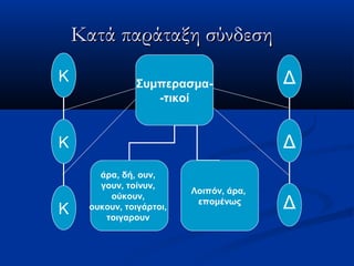 Κατά παράταξη σύνδεσηΚατά παράταξη σύνδεση
Κ
Κ
Κ
Συμπερασματικοί
άρα, δή, ουν,
γουν, τοίνυν,
ούκουν,
ουκουν, τοιγάρτοι,
τοιγαρουν
Λοιπόν, άρα,
επομένως
Δ
Δ
Δ
Κ
Κ
Κ
Συμπερασμα-
-τικοί
άρα, δή, ουν,
γουν, τοίνυν,
ούκουν,
ουκουν, τοιγάρτοι,
τοιγαρουν
Λοιπόν, άρα,
επομένως
 