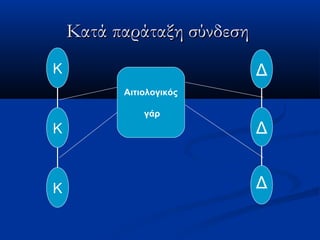 Κατά παράταξη σύνδεσηΚατά παράταξη σύνδεση
Κ
Κ
Κ
Αιτιολογικός
γάρ
Δ
Δ
Δ
 