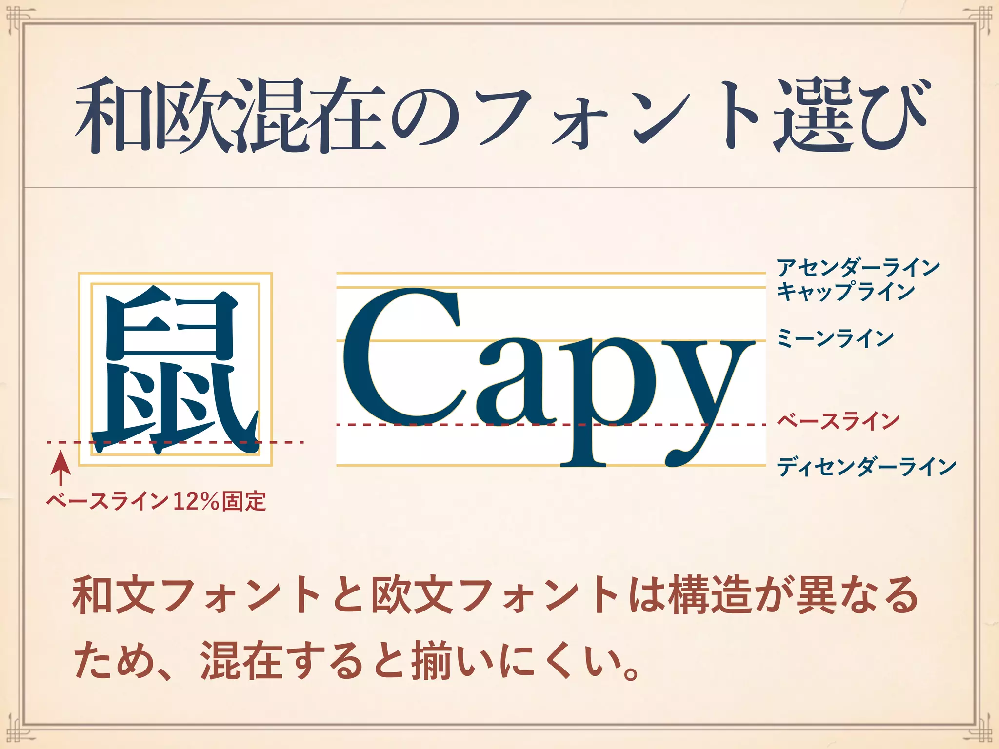 和欧混在のフォント選び
和文フォントと欧文フォントは構造が異なる
ため、混在すると いにくい。
 