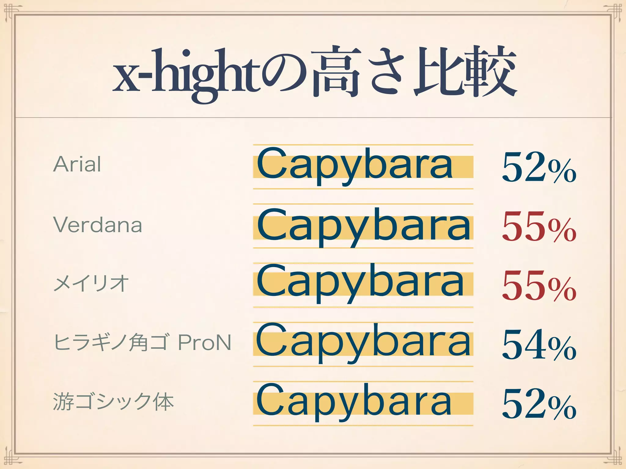 x-heightの高さ比較
 