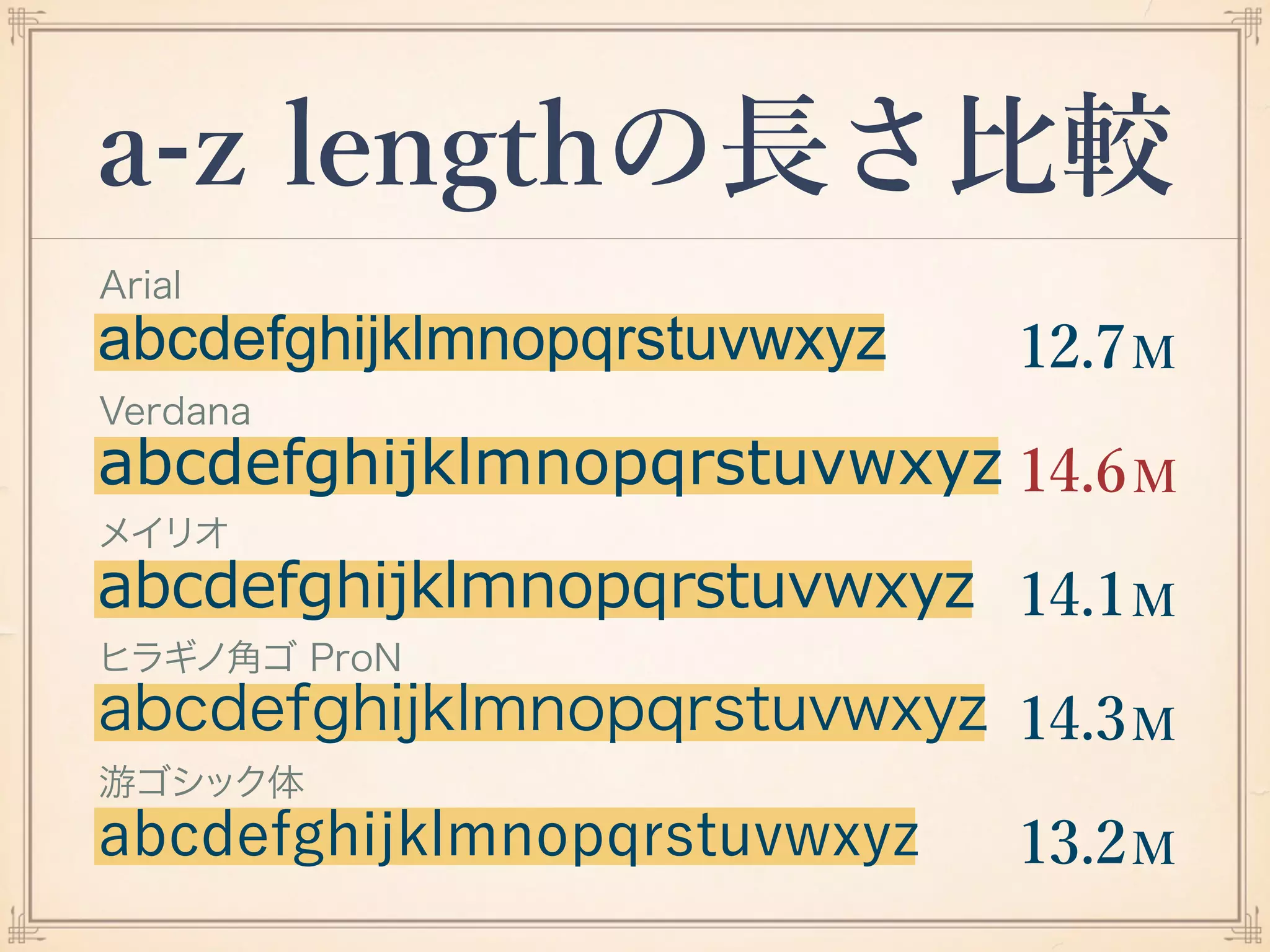 a-z lengthの長さ比較
 