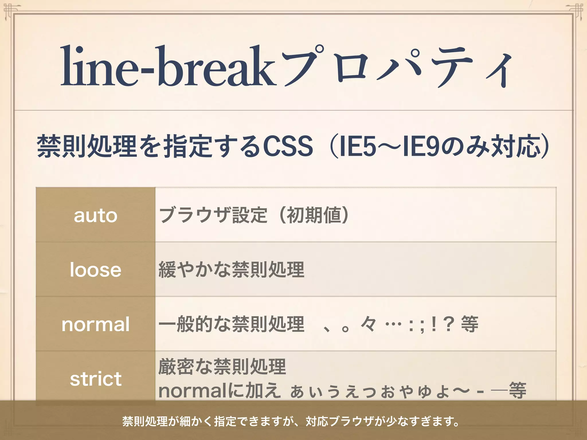 line-breakプロパティ
禁則処理を指定するCSS（IE5∼IE9のみ対応)
auto ブラウザ設定（初期値）
loose 緩やかな禁則処理
normal 一般的な禁則処理 、。々 … : ; ! ? 等
strict
厳密な禁則処理 
normalに加え ぁぃぅぇっぉゃゅょ∼ - ―等
禁則処理が細かく指定できますが、対応ブラウザが少なすぎます。
 