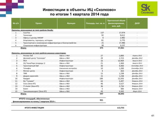 строительство иц «сколково» статус реализации