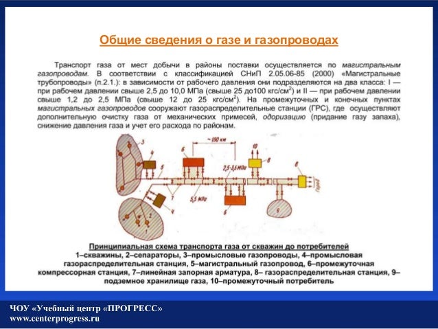 эксплуатационный паспорт на газопровод образец