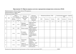 Приложение 12. Образец журнала доступа к программно-аппаратному комплексу (ПАК)
Наименование субъекта Российской Федерации________________________________________________________________
Наименование и адрес ППЭ ________________________________________________________________________________
Номер аудитории ППЭ ____________________
№ Дата
Время
(часы, минуты)
Причина
осуществления
действий с
ПАК
Результат
осуществления
действий с ПАК
(выключен,
включен)
Инициатор действия с ПАК Технический специалист – оператор
ПАК
Начало
действия
Окончани
е
действия
ФИО Должность. Подпись ФИО Должность Подпись
1 2 3 4 5 6 7 8 9 10 11 12
1 8.00 8.15
Проверка
работоспособн
ости ПАК
ПАК включен,
работает в
стационарном
режиме
2 9.00 9.02 Начало записи
Включен режим
«Идет запись»
3 чч.мм чч.мм
На экране
отсутствует
изображение
Прописываются
действия по
возврату к
стационарному
режиму работы
ПАК
… … … … …
4 16.00 16.02
Окончание
записи
Включение
режима «Идет
запись»
5 чч.мм чч.мм
Заявка по
предоставлени
ю записи
Заявка №__ дата.
Произведена
запись данных на
usb носитель
Руководитель образовательной организации, на базе которой организован ППЭ____________________________/ФИО/
 