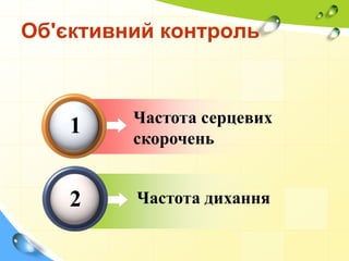 Частота серцевих
скорочень
Об'єктивний контроль
1
Частота дихання2
 