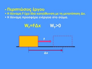  Περιπτώσεις έργου
 Η δύναμη F έχει ίδια κατεύθυνση με τη μετατόπιση Δx.
 Η δύναμη προσφέρει ενέργεια στο σώμα.
WF=FΔx WF>0
F
Δx
 