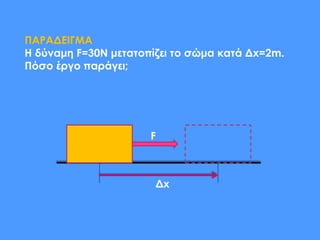ΠΑΡΑΔΕΙΓΜΑ
Η δύναμη F=30N μετατοπίζει το σώμα κατά Δx=2m.
Πόσο έργο παράγει;
F
Δx
 