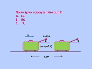 φ
(συνφ=0,6)
φ
1,5m
F=10N
υ
Πόσο έργο παράγει η δύναμη F;
Α. 15J
B. 10J
Γ. 9J
 
