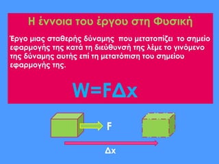 Η έννοια του έργου στη Φυσική
Έργο μιας σταθερής δύναμης που μετατοπίζει το σημείο
εφαρμογής της κατά τη διεύθυνσή της λέμε το γινόμενο
της δύναμης αυτής επί τη μετατόπιση του σημείου
εφαρμογής της.
W=FΔx
F
Δx
 