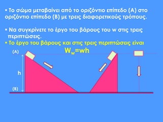 h
 Το σώμα μεταβαίνει από το οριζόντιο επίπεδο (Α) στο
οριζόντιο επίπεδο (Β) με τρεις διαφορετικούς τρόπους.
 Να συγκρίνετε το έργο του βάρους του w στις τρεις
περιπτώσεις.
 Το έργο του βάρους και στις τρεις περιπτώσεις είναι
Ww=wh(Α)
(Β)
 