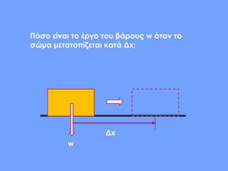 Πόσο είναι το έργο του βάρους w όταν το
σώμα μετατοπίζεται κατά Δx;
Δx
w
 