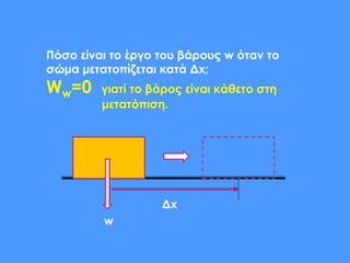 Πόσο είναι το έργο του βάρους w όταν το
σώμα μετατοπίζεται κατά Δx;
Ww=0 γιατί το βάρος είναι κάθετο στη
μετατόπιση.
Δx
w
 