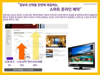 업계 최초 실시간 온라인 시스템 오픈, 예약단계에서 객실의 이미지와 가능한 패키지 정보를 한 화면에 보여주어 불필요한
페이지 이동을 최소화하고 예약 사이트의 가격과 실제로는 비슷한 가격의 패키지가 있음에도 고객이 알 수 없어 포기하지
않도록 예약 UI 개선.
“정보와 선택을 한번에 제공하는,
스마트 온라인 예약”
시스템 오픈 전
2%
시스템 오픈 후
16%
온라인 예약률(2011년 9월 현재)
패키지 온라인 예약율
50%
 