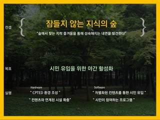 잠들지 않는 지식의 숲
“숲에서 찾는 지적 즐거움을 통해 성숙해지는 내면을 발견한다”{ }컨셉
시민 유입을 위한 야간 활성화
“ CPTED 환경 조성 ”
Hardware
“ 차별화된 컨텐츠를 통한 시민 유입 ”
88
실행
목표
Software
“ 시민이 참여하는 프로그램 ”“ 컨텐츠와 연계된 시설 확충”
 